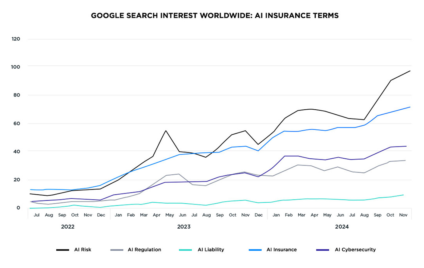 Google-search-interest-worldwide-2