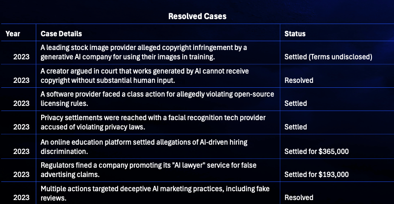 resolved cases table