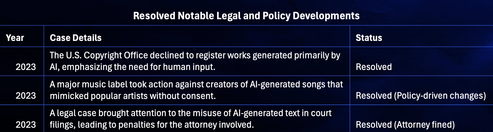 Notable Legal and Policy Developments