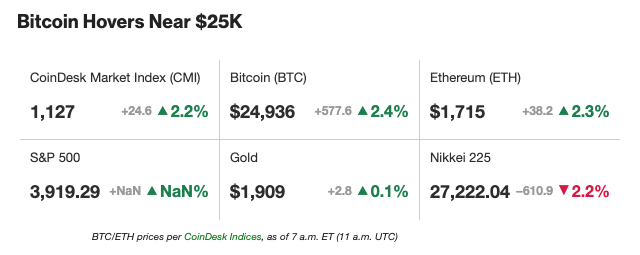 Table showing changes in bitcoin and other crypto currency and product values